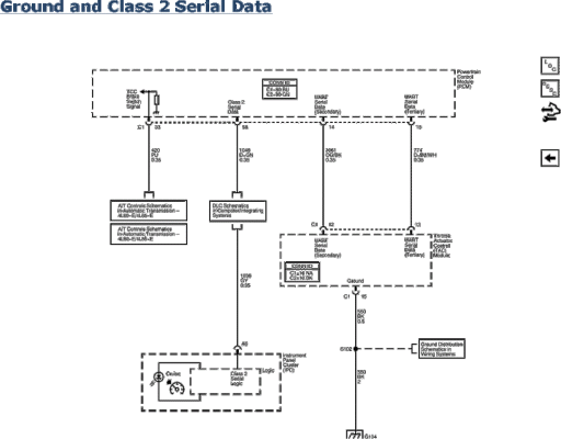 cruise serial data.gif