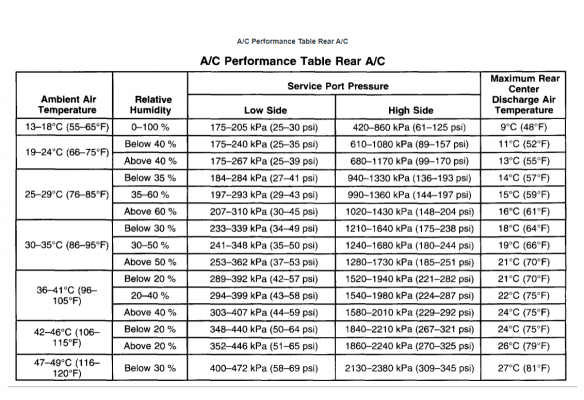 GM Factory tahoe AC Pressures.png