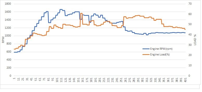 RPM v EL.jpg