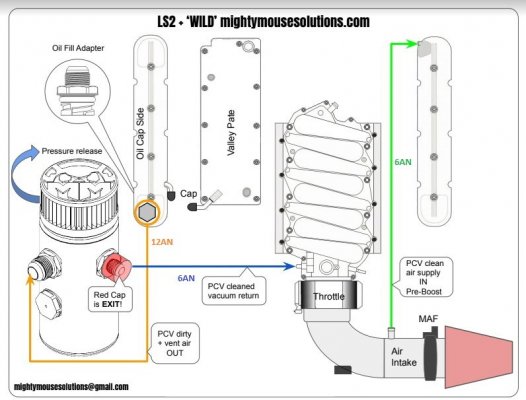 catch_can_with_1200_hp_diagram_final_e1533d44a7dcaf5e3601eab0dbf3a5a010720d03.jpg