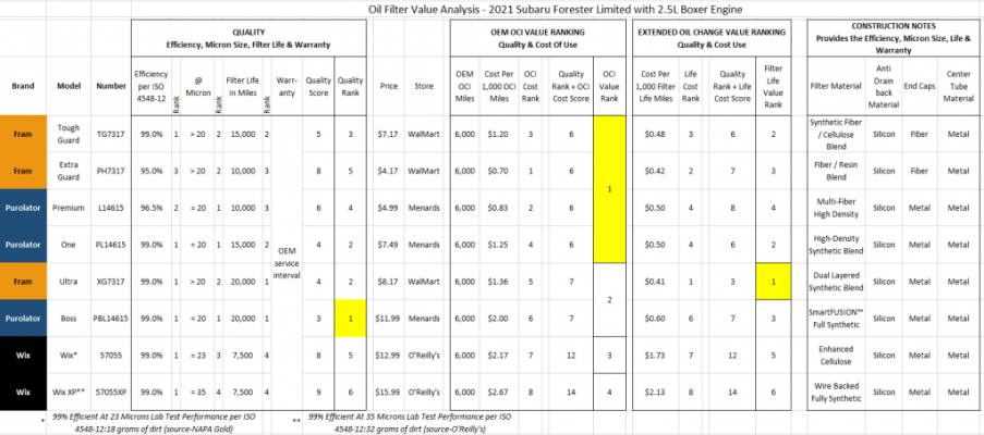 Oil filter value chart.png