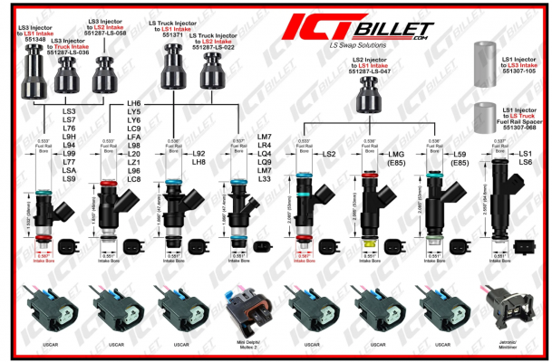 Fuel injector sizes LS.PNG