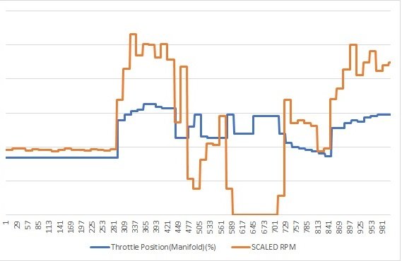 TP vs RPM.jpg