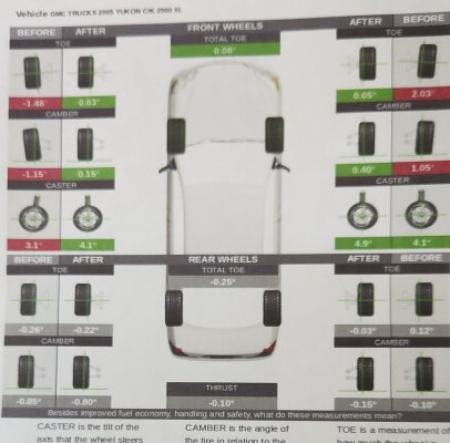 Yukon wheel alignment 3:2025.jpg