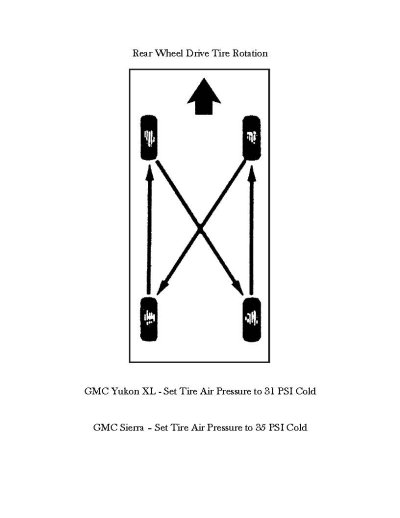 Rear Wheel Drive Tire Rotation.jpg Rear Wheel Drive Tire Rotation.jpg