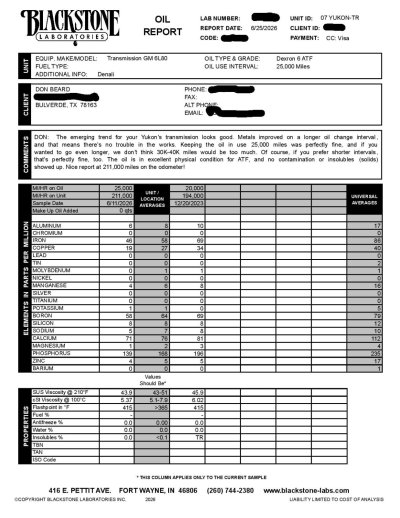 07 Yukon ATF 6-26-page-001.jpg