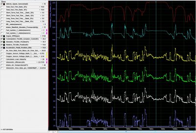 OBDII_Throttle_info_EngSpd_VehSpd.jpg OBDII_Throttle_info_EngSpd_VehSpd.jpg