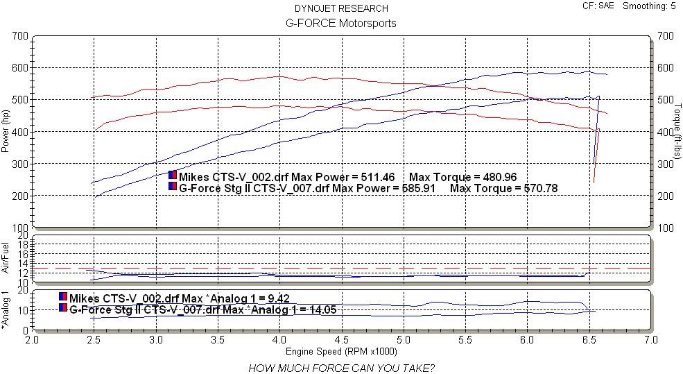 ctsv-lsavsls9cam.jpg